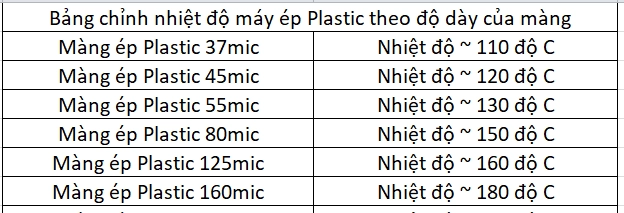 Bảng điều chỉnh nhiệt độ máy ép plastic