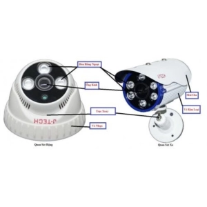Lưu ý khi chọn camera quan sát